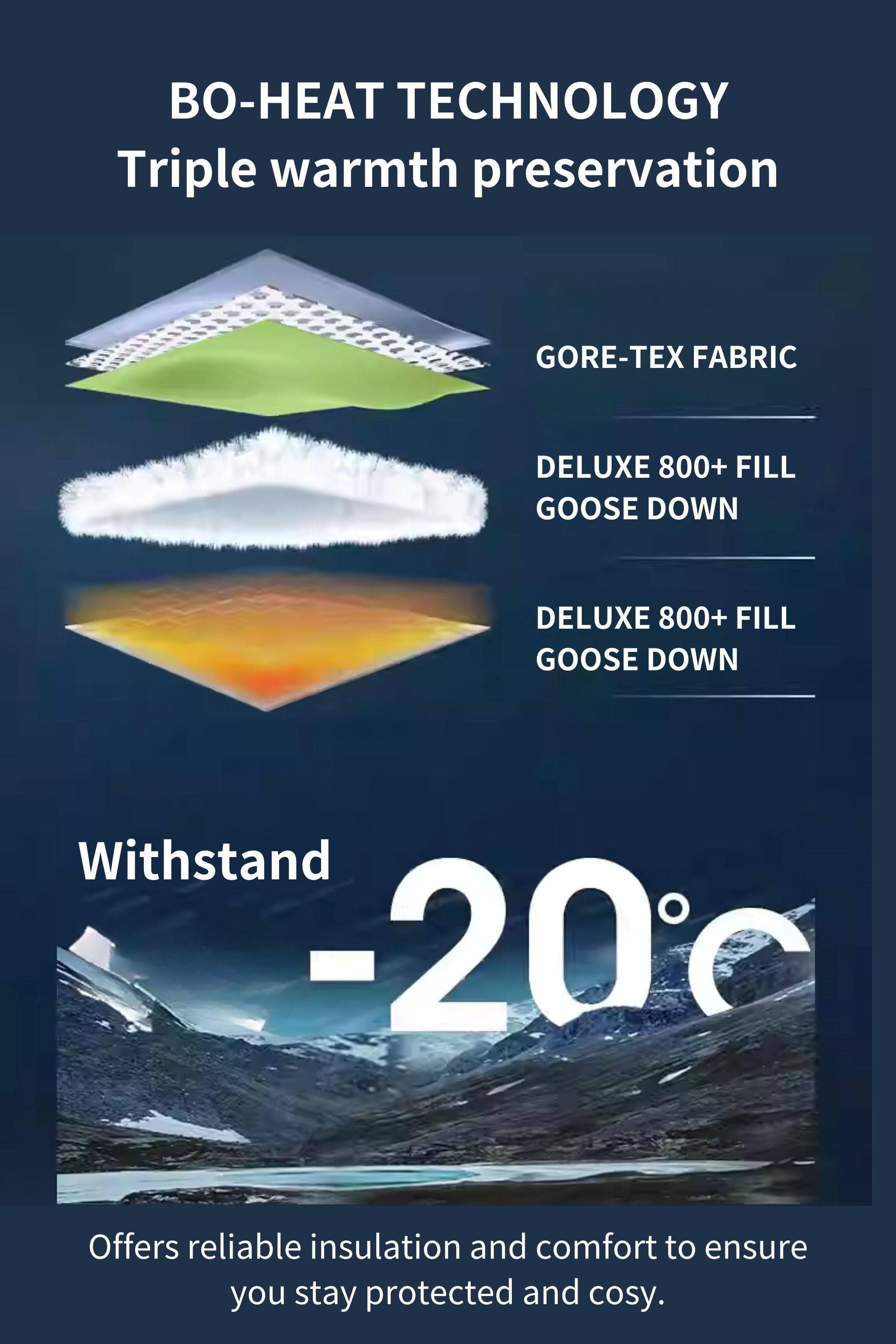 BOSIDENG 2022 GORE-TEX® Goose Down Parka